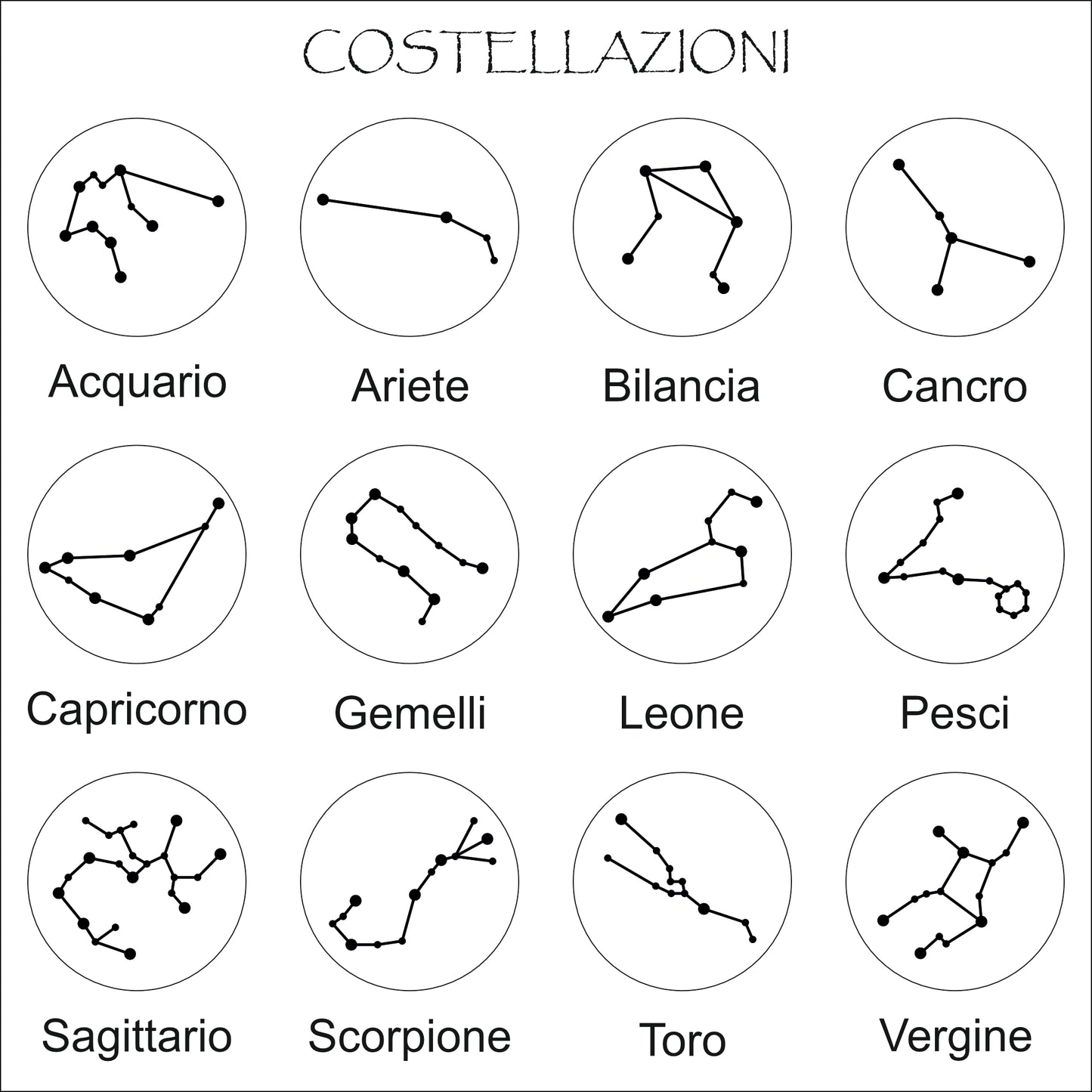 Scegli la tua costellazione zodiacale